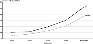 Workplace Injuries And The Take Up Of Social Security