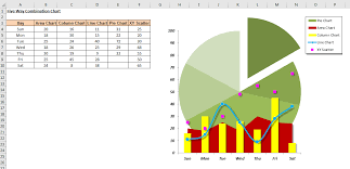 excel combo chart