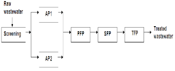 Schematic Flow Diagram Of Wastewater Stabilization Ponds Of Hoveizeh Download Scientific Diagram Pfp cold logistics handles your cold chain needs from new jersey to florida with final mile delivery from our temperature controlled warehouses and delivery trucks to your destination. wastewater stabilization ponds