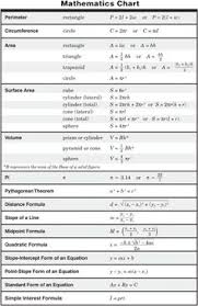 17 Best Algebra 2 Images Algebra Algebra 2 Formula Chart