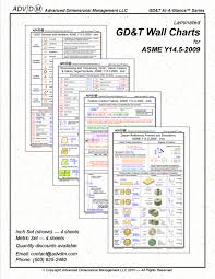 gd t wall chart set inch based on asme y14 5 2009