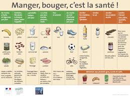 Pin On Conseils Sante Et Bien Etre Par La Pharmacie Des Caillols A Marseille