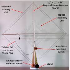 This blog is for anyone that loves building ham radio antennas, cb radio antennas, scanner antennas and any antenna. Diy How To Build A Passive Resonant Transformer Coupled Loop Antenna For Hf Reception The Swling Post