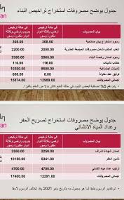 Check spelling or type a new query. Ù…Ø§ Ù‡ÙŠØ© ØªÙƒØ§Ù„ÙŠÙ Ø§Ø³ØªØ®Ø±Ø§Ø¬ Ø±Ø®ØµØ© Ø¨Ù†Ø§Ø¡ Ù…Ù†Ø²Ù„ 2021 ØªØ±Ø®ÙŠØµ Ø¨Ù†Ø§Ø¡ Ø§Ø±Ø¶Ù‰ Ø«Ù„Ø§Ø« Ø§Ø¯ÙˆØ§Ø± Ù…ØªÙƒØ±Ø± ÙˆØ³ÙˆØ± ÙÙ‰ 5 Ø®Ø·ÙˆØ§Øª Ù…ØµØ± Ø§Ù„Ø§Ù†