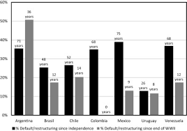 ¿cuánto costaban las boletas (revendidas)? Argentina S Post 2001 Economy And The 2014 Default Sciencedirect