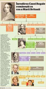 Inrudire Case Regale History Of Romania Romanian Royal Family Romania People