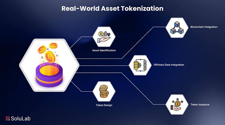 Real-World Asset Tokenization Process, AI generated