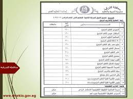 ومن المقرر أن تعلن مديرية التربية والتعليم بمحافظة الشرقية خلال الأيام القليلة القادمة، عن درجات القبول بالثانوية العامة 2021. Ù…Ø­Ø§ÙØ¸ Ø§Ù„Ø´Ø±Ù‚ÙŠØ© ÙŠØ¹ØªÙ…Ø¯ Ø§Ù„Ø­Ø¯ Ø§Ù„Ø£Ø¯Ù†Ù‰ Ù„Ù„Ù‚Ø¨ÙˆÙ„ Ø¨Ø§Ù„Ø«Ø§Ù†ÙˆÙ‰ Ø§Ù„ÙÙ†Ù‰ Ù„Ø¹Ø§Ù… 2021 2022 Ø§Ù„ÙŠÙˆÙ… Ø§Ù„Ø³Ø§Ø¨Ø¹