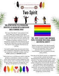 Kwumut Lelum On Twitter: "We Know That Many Indigenous People Continue To  Feel That It's Not Safe To Be Yourself If You're Two-Spirit. As Pride Month  Begins To Come To A Close,