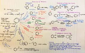 Reactions Of Benzene Cheat Sheet Medicinal Chemistry