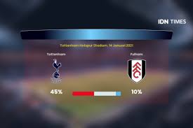 Goals scored, goals conceded, clean sheets, btts and more. Prediksi Pertandingan Sepak Bola Terlengkap Idn Times