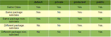 Access Modifiers In Java Geeksforgeeks