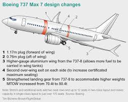 It has a capacity of 189 pax in a single cabin configuration and 160 with a dual cabin configuration. Farnborough Boeing Details Range Boosting 737 7 Redesign News Flight Global