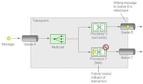 To filter routing message to the external file. Recoverability Reflow Maven Skin