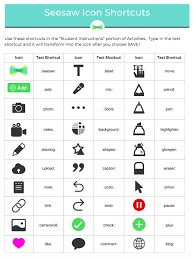 The dice feature the 5 creative tools. Seesaw Icon Shortcuts Digital Learning Classroom Virtual School Online Teaching