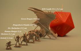 size chart miniatures and d20 cnadle album on imgur