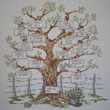 Family Tree Pedigree Genealogy Sampler By Familytreestitchery 200 00 Cross Stitch Cross Stitch Embroidery Cross Stitching