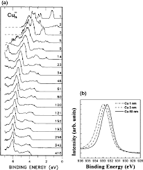 Kesimpulannya, manakah bimbel online yang lebih bagus diantara quipper, zenius, dan ruangguru? Atomic Chains Clusters And Nanocrystals Springerlink