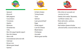 How noom works the central premise of noom's diet plan is to help you change your relationship with food so that you tackle your emotional triggers and develop healthier habits through psychological motivation for behavioral changes and accountabi. Noom Reviews 2020 The App Diet Cost And More Everything You Want To Know About Noom