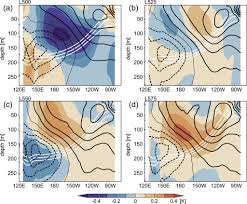 Subscribe dan ikuti vidio kami selanjutnya, kami akan selalu berbagi info viral lain nya. Convective Control Of Enso Simulated In Miroc In Journal Of Climate Volume 24 Issue 2 2011