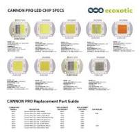 6,500K White Replacement LED Chip 50W