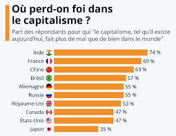 Lettre recommandée avec accusé de réception objet : Dpurb Com