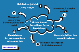 Berpuasa pada bulan muharram memiliki derajat yang tinggi setelah puasa ramadan. Aktiviti Badan Beruniform Serta Faedahnya