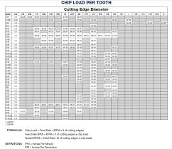 calculating feed rate multicam canadamulticam canada