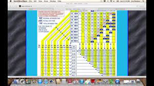 naui dive table explained in great detail long but worth it diving explained scuba
