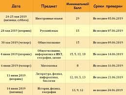 Raspisanie Oge I Ege 2019