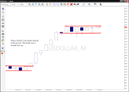 Forex Monthly Chart Strategy Currency Market Analysis Peso