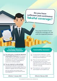 Langkah pertama anda ialah sebagai'prudential wealth planner', anda akan. Guide To Investment Linked Certificate Prudential Bsn Takaful