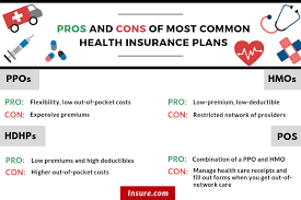 Pros And Cons Of Most Common Health Insurance Plans Health Insurance Plans High Deductible Health Plan Health Insurance