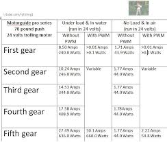 how many amps can a motorguide trolling motor draw