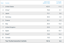 us pharmaceutical pricing an overview axene health