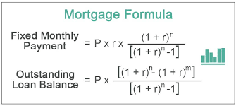 The formula to calculate mortgage payments is shown below we will use the ordinary annuity formula to calculate each monthly payment. Mortgage Formula Calculate Monthly Repayments Outstanding Loan