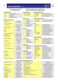 Shell Scripting For Unix And Linux Cheat Sheet Linux Shell Unix Programming Linux