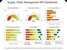 In this post, you will download plenty of kpi template excel, like production, sales, hr, construction and other businesses custom dashboard in excel format. Supply Chain Management Kpi Dashboard Showing Procurement Vs Utilization Presentation Powerpoint Images Example Of Ppt Presentation Ppt Slide Layouts