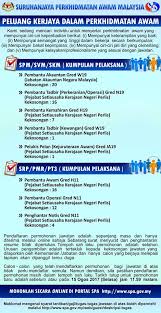 Pengambilan jawatan kosong ini telah dibuka kepada seluruh warganegara malaysia yang berminat. Jawatan Kosong Suruhanjaya Perkhidmatan Awam Spa 77 Kekosongan Tetap Berpencen Jobcari Com Jawatan Kosong Terkini