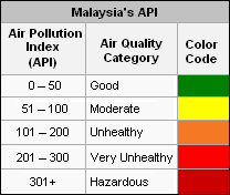 Malaysia air quality index readings are provided by department of environment malaysia!*** ** Paku Midin