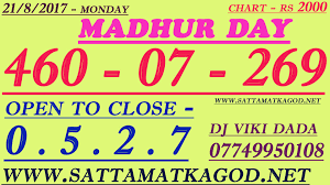 21 8 2017 Madhur Day Matka Bazar Free Matka Jodi Tips
