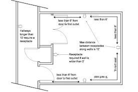 This causes a surge of electricity and a. Electrical Codes Home Electrical Wiring Electrical Code Diy Electrical