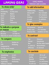 Popular Linking Words And Transitional Phrases In English Eslbuzz Learning English Essay Writing Skills Transitional Phrases Linking Words