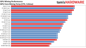 Gpus work perfectly for mining cryptocurrencies so most of the parts in your rig won't matter as much as the gpus used. How To Optimize Your Gpu For Ethereum Mining Tom S Hardware