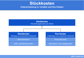 Variable kosten können damit verursachungsgerecht auf die einzelnen. Variable Stuckkosten Definition Erklarung Beispiele Ubungsfragen