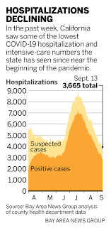 Here's why that's an issue for all americans live updates turkey prepares. Coronavirus California Hospitalizations Hit Lowest Mark Since April