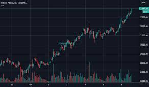 Bitcoin testa fundo próximo de 29mil dólares, e vendedores sofrem rejeição com subida rápida. Btc Eur Grafico De Precos Bitcoin Euro Tradingview