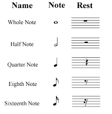 Music Note Value Table Adult Beginning Piano Website With