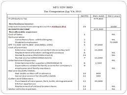 A sole proprietorship is the simplest form of business ownership. Problem Based Learning Project Tax Computation On Malaysian Food Service Mfs Sdn Bhd Group B Namematrik No Izwani Bt Abdul Majid Hazwani Bt Ghazali Ppt Download