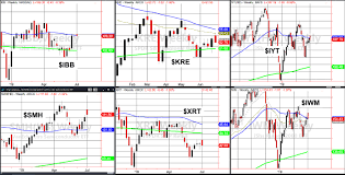 what is the stock market trend to follow see it market